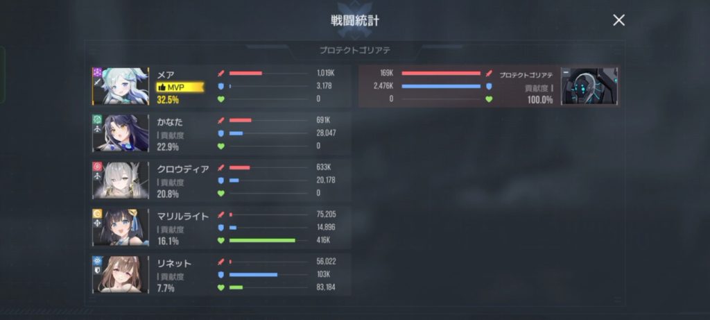 戦闘統計の結果画面