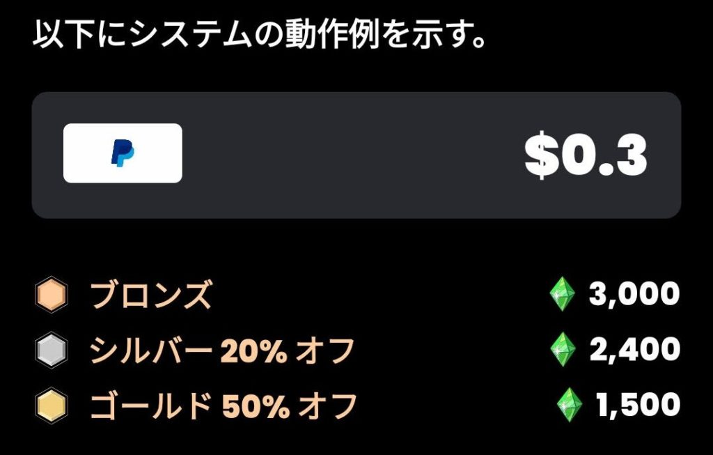 レベルのシステム説明。ブロンズとシルバーとゴールド