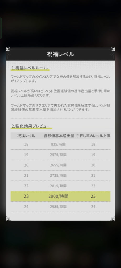 祝福レベルの詳細